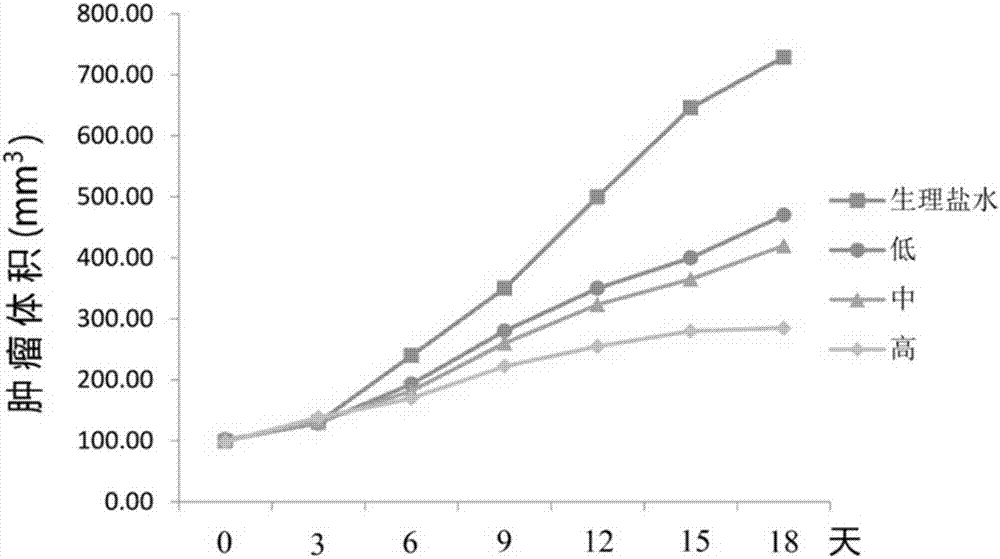 Anti-cancer drug composition and application thereof