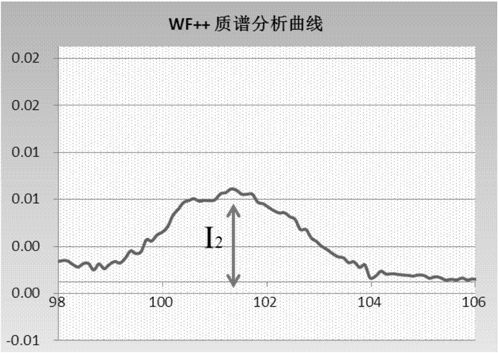 Monitoring method for tungsten metal contamination of ion implanter