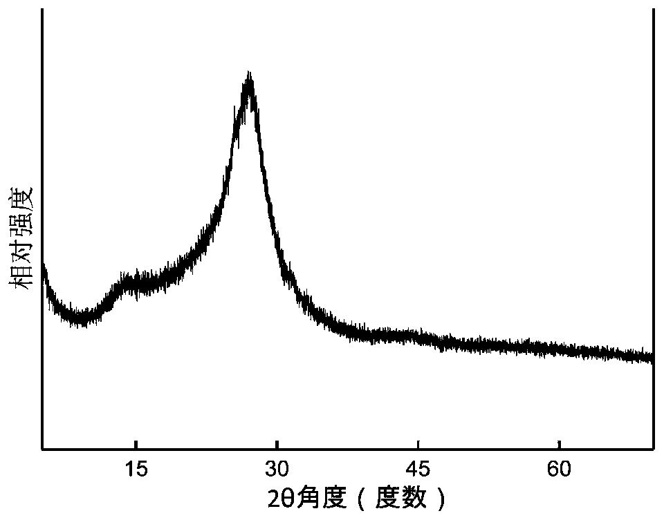 Mesoporous graphite-like phase carbon nitride material as well as preparation method and application thereof