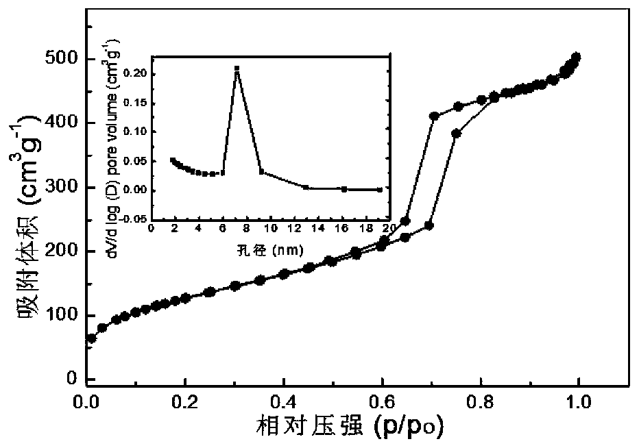 Mesoporous graphite-like phase carbon nitride material as well as preparation method and application thereof