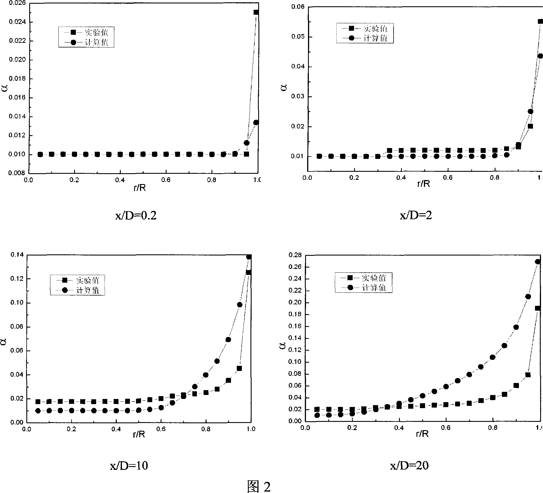 Method for numerical simulation of steam condensation containing incoagulable gas in pipe