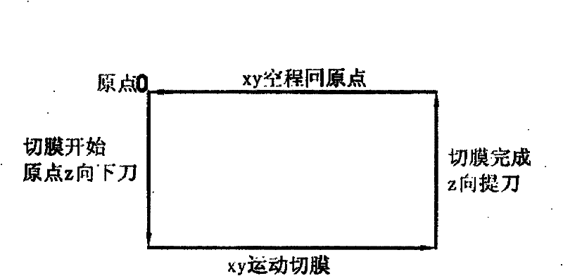 Membrane cutter