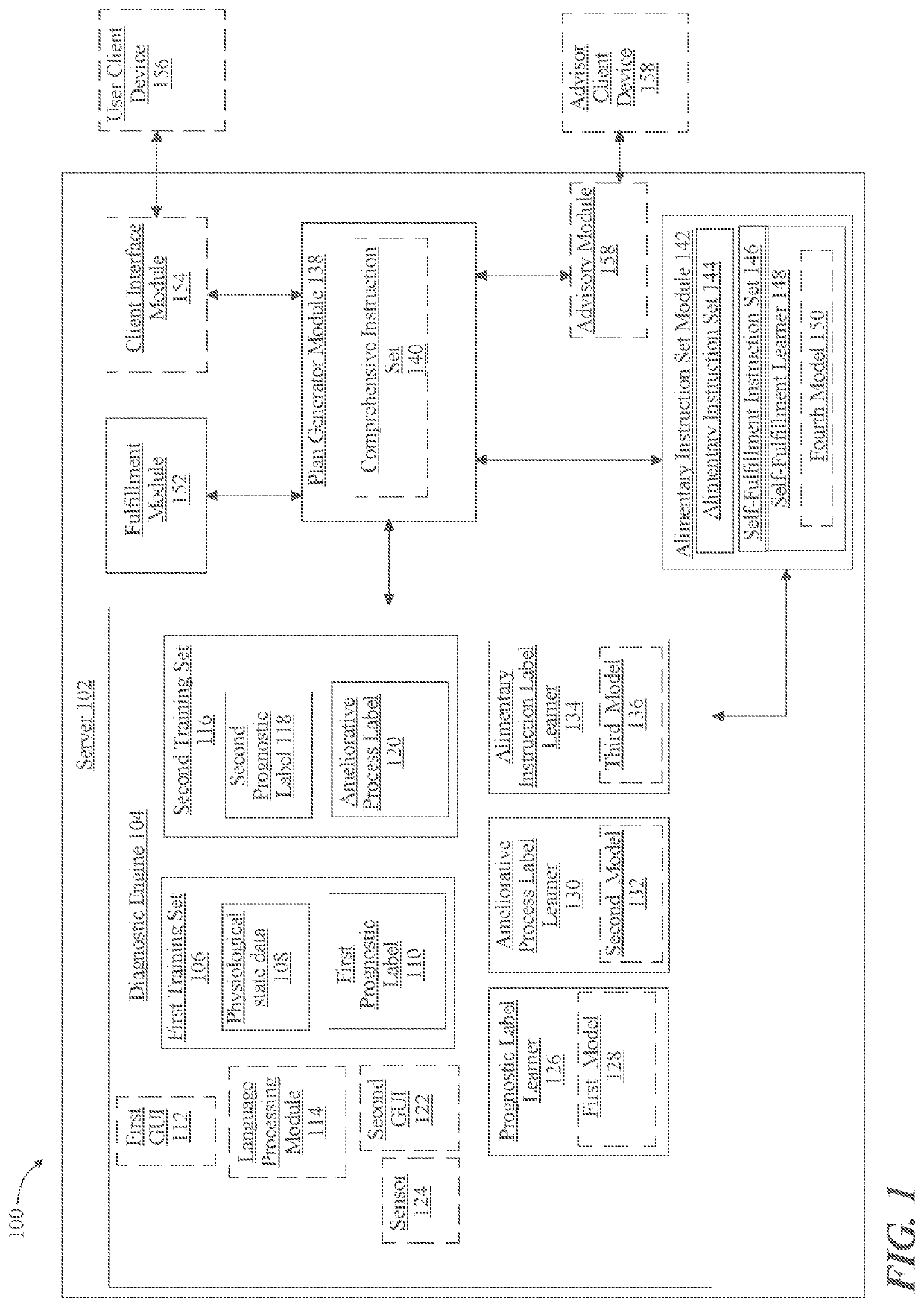 Methods and systems for self-fulfillment of an alimentary instruction set based on vibrant constitutional guidance