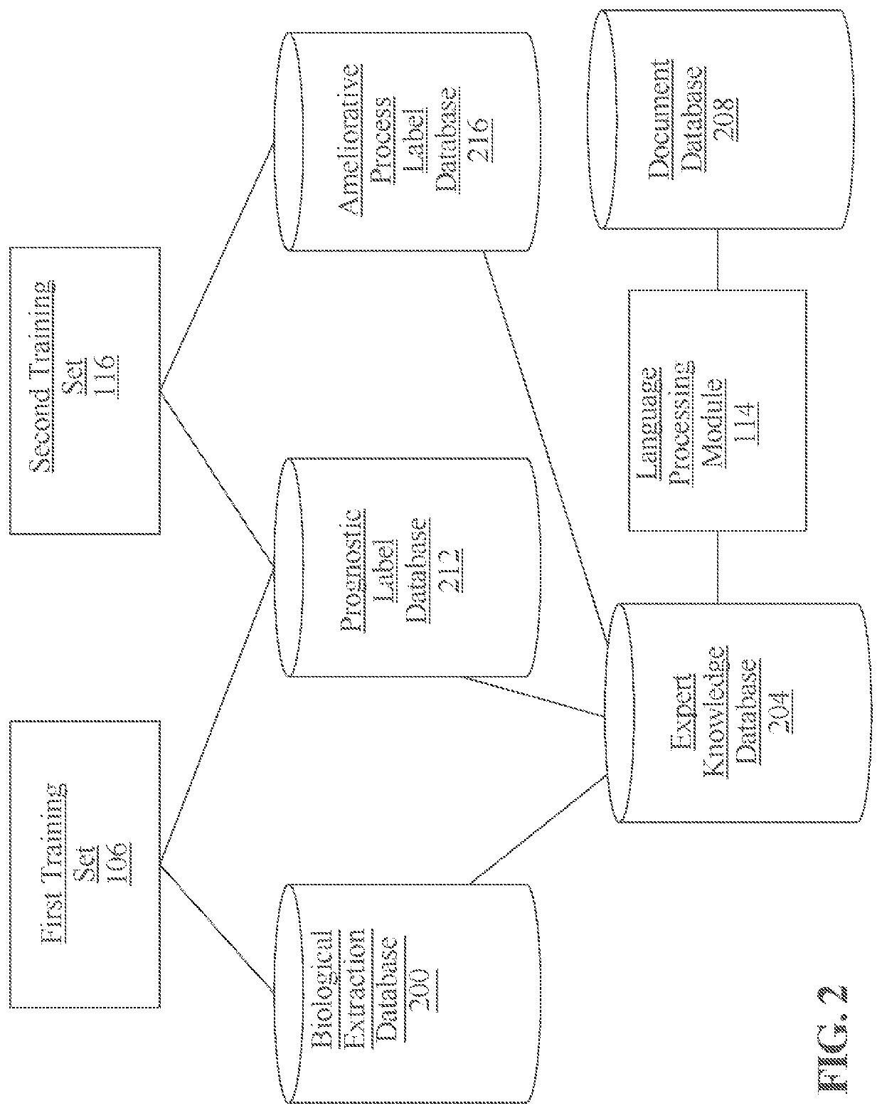 Methods and systems for self-fulfillment of an alimentary instruction set based on vibrant constitutional guidance