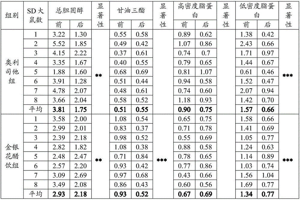 Honeysuckle flower vinegar drink as well as preparation method and application thereof