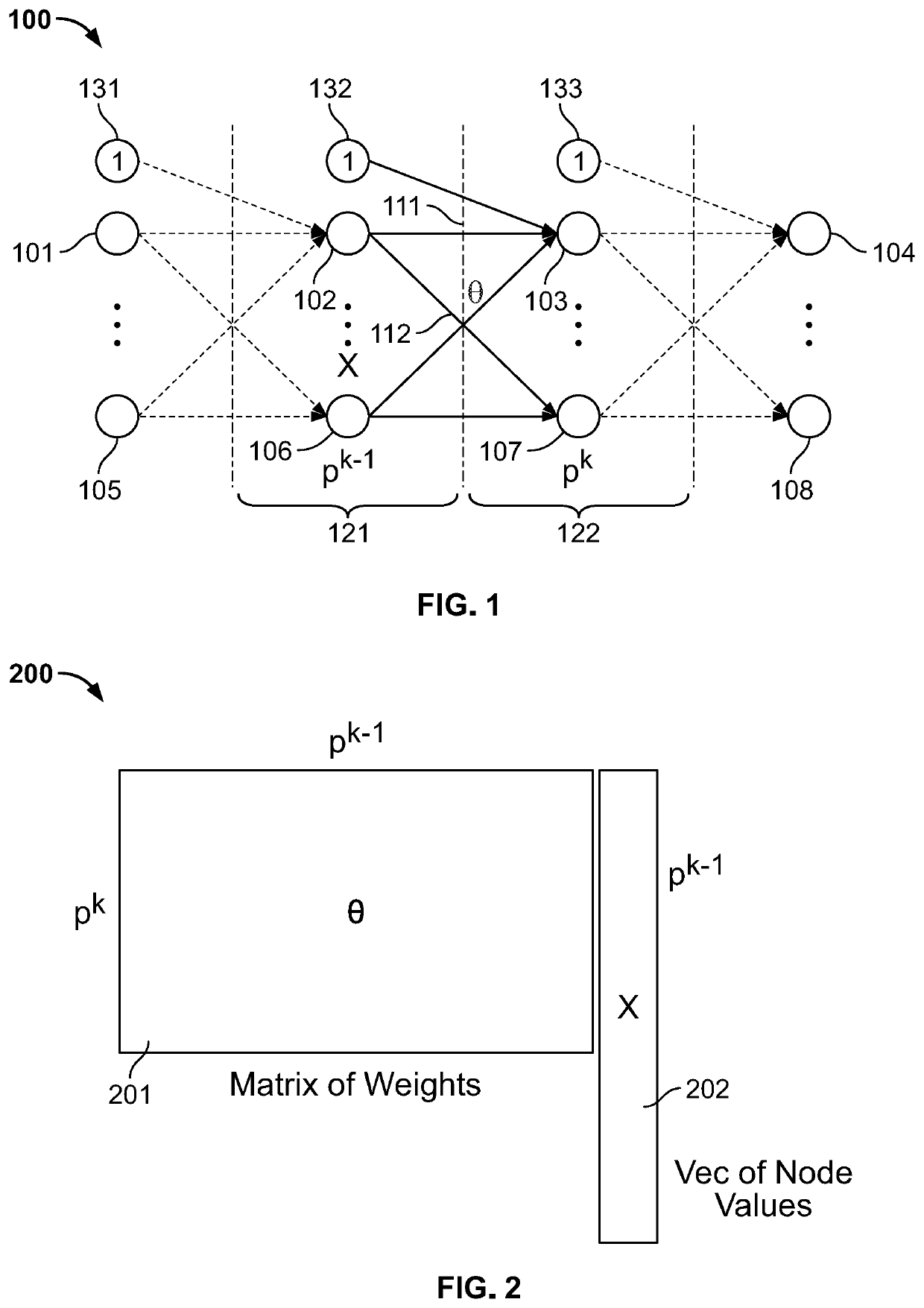 Systems and methods for high-throughput computations in a deep neural network