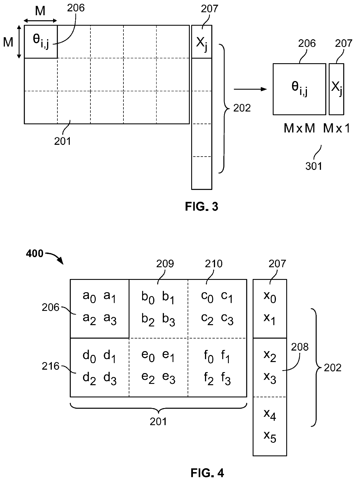 Systems and methods for high-throughput computations in a deep neural network