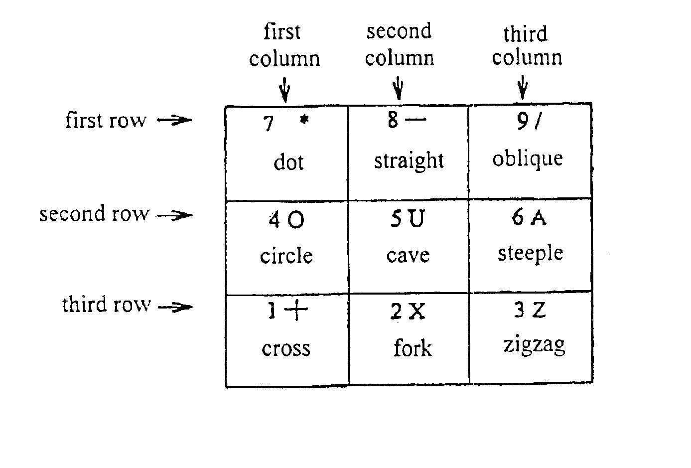 Chinese character encoding input method and its input apparatus