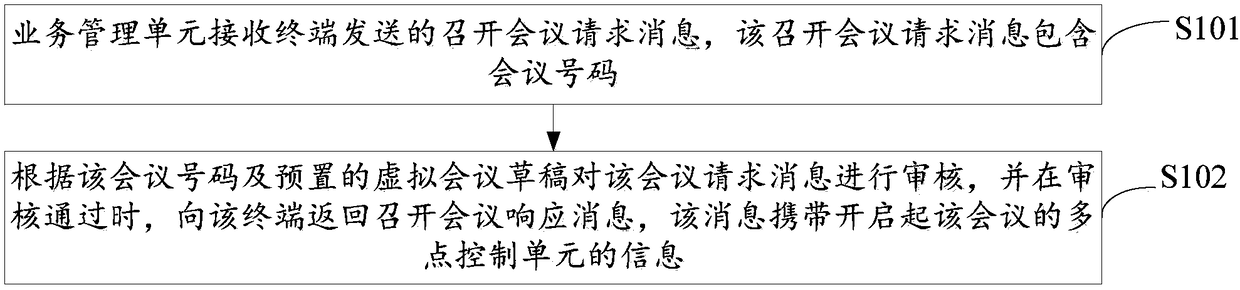 Video conference holding method, device and system and storage medium