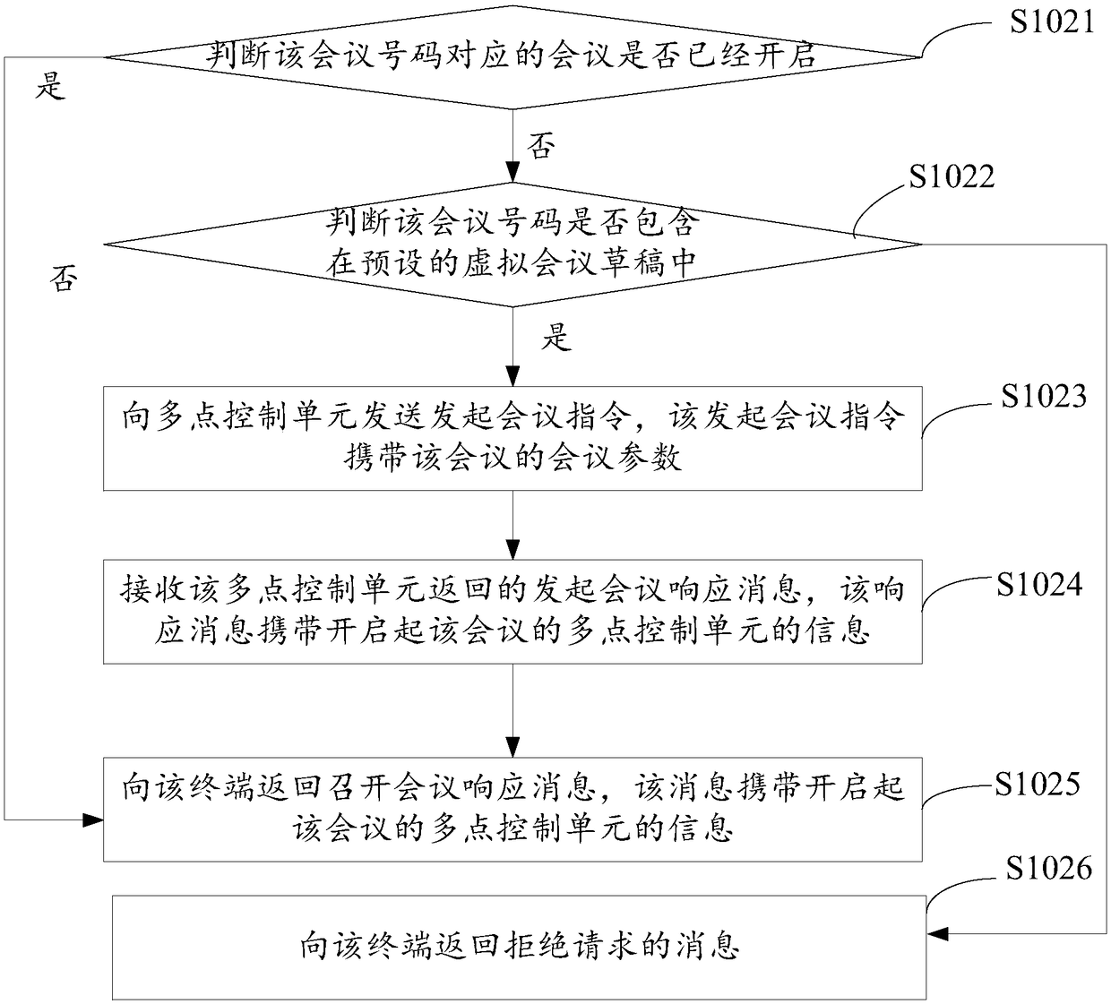 Video conference holding method, device and system and storage medium