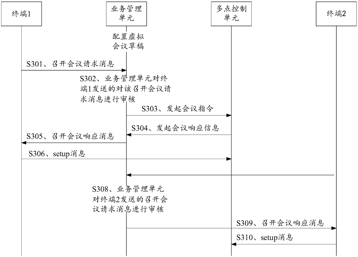 Video conference holding method, device and system and storage medium