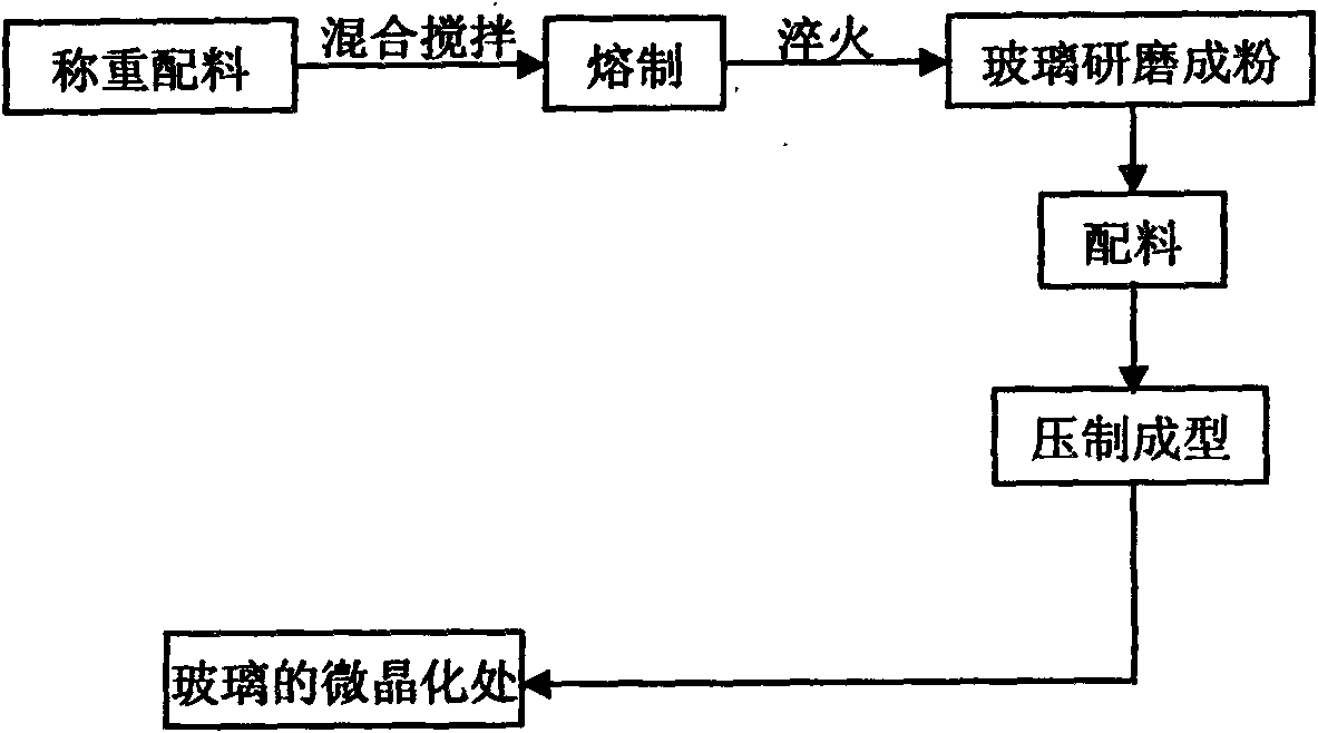 ZrO2 toughened bioactive glass-ceramics of MgO-CaO-SiO2-P2O5-CaF2 system and preparation method thereof