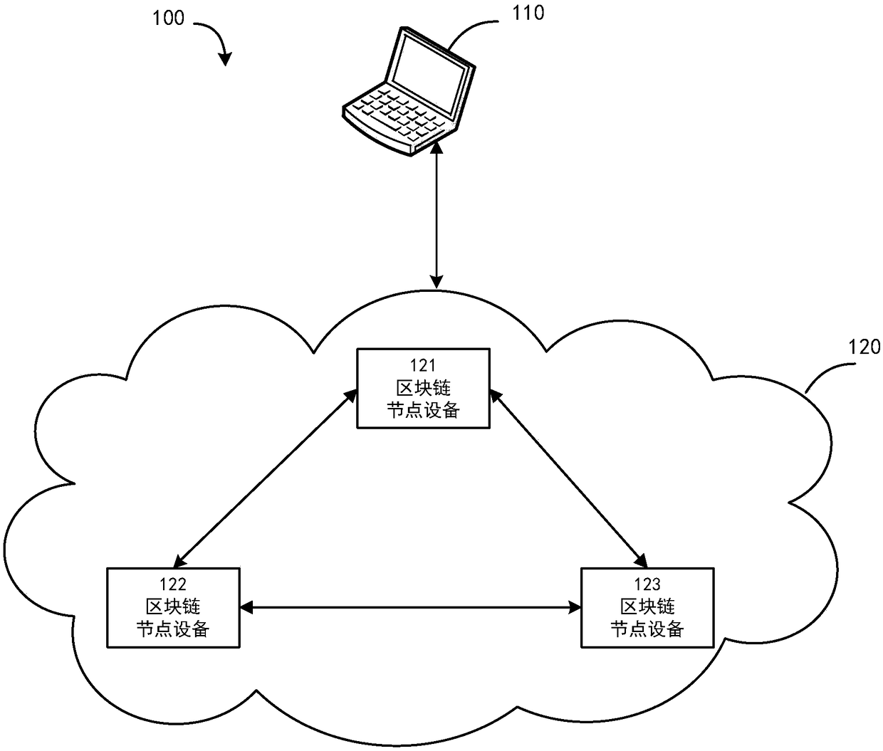 Transaction processing method and device based on block chain