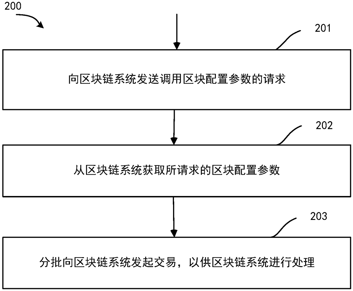 Transaction processing method and device based on block chain