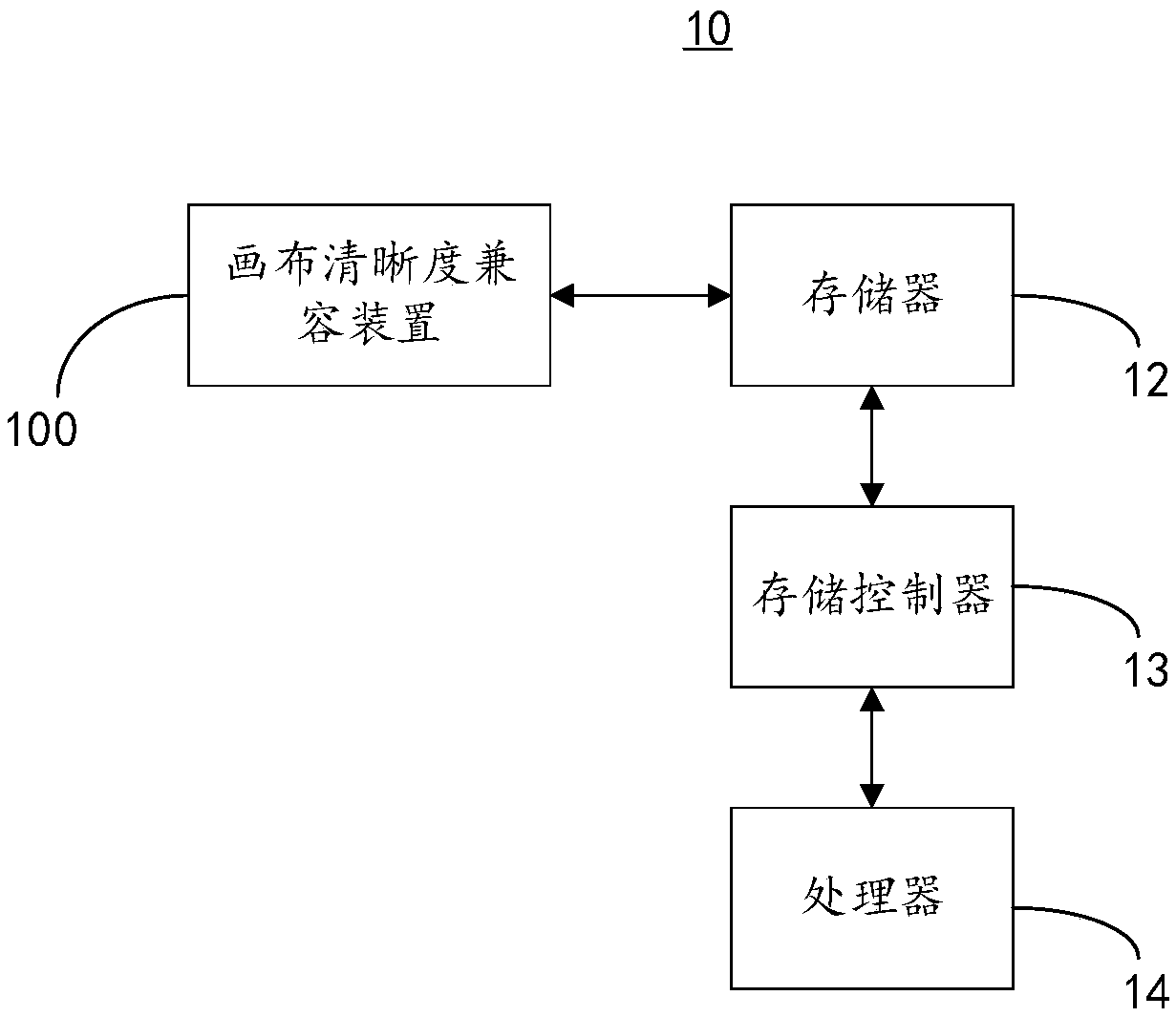 Method and apparatus for compatibility of canvas definition