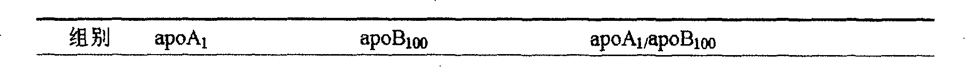 Chinese medicine compound preparation for reducing blood fat and improving blood flowing deformation