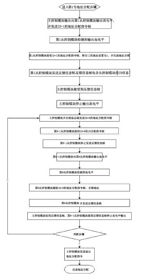 Method for battery module address assignment of battery energy storage system