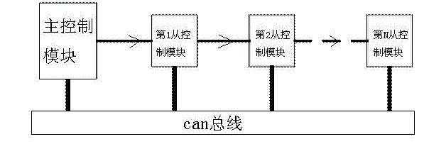 Method for battery module address assignment of battery energy storage system