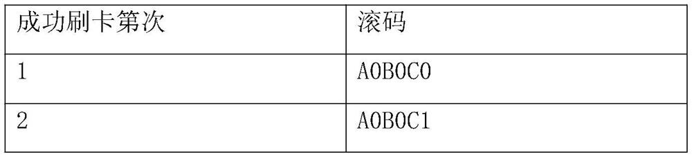 A kind of anti-duplication and anti-tampering method of IC card