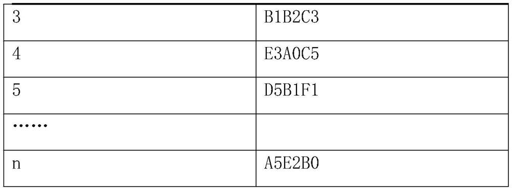 A kind of anti-duplication and anti-tampering method of IC card