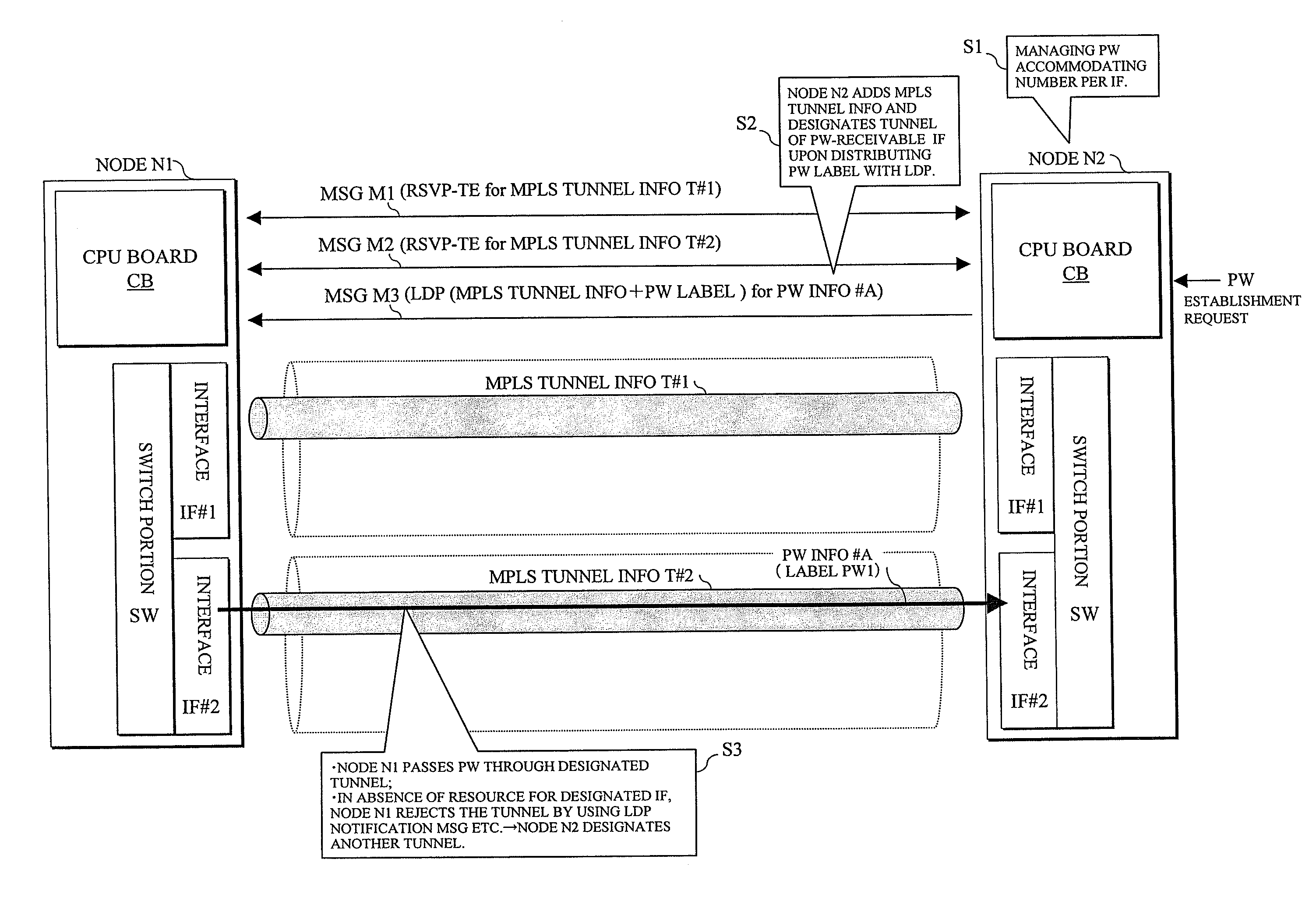 Pseudo Wire Establishing Method and Device