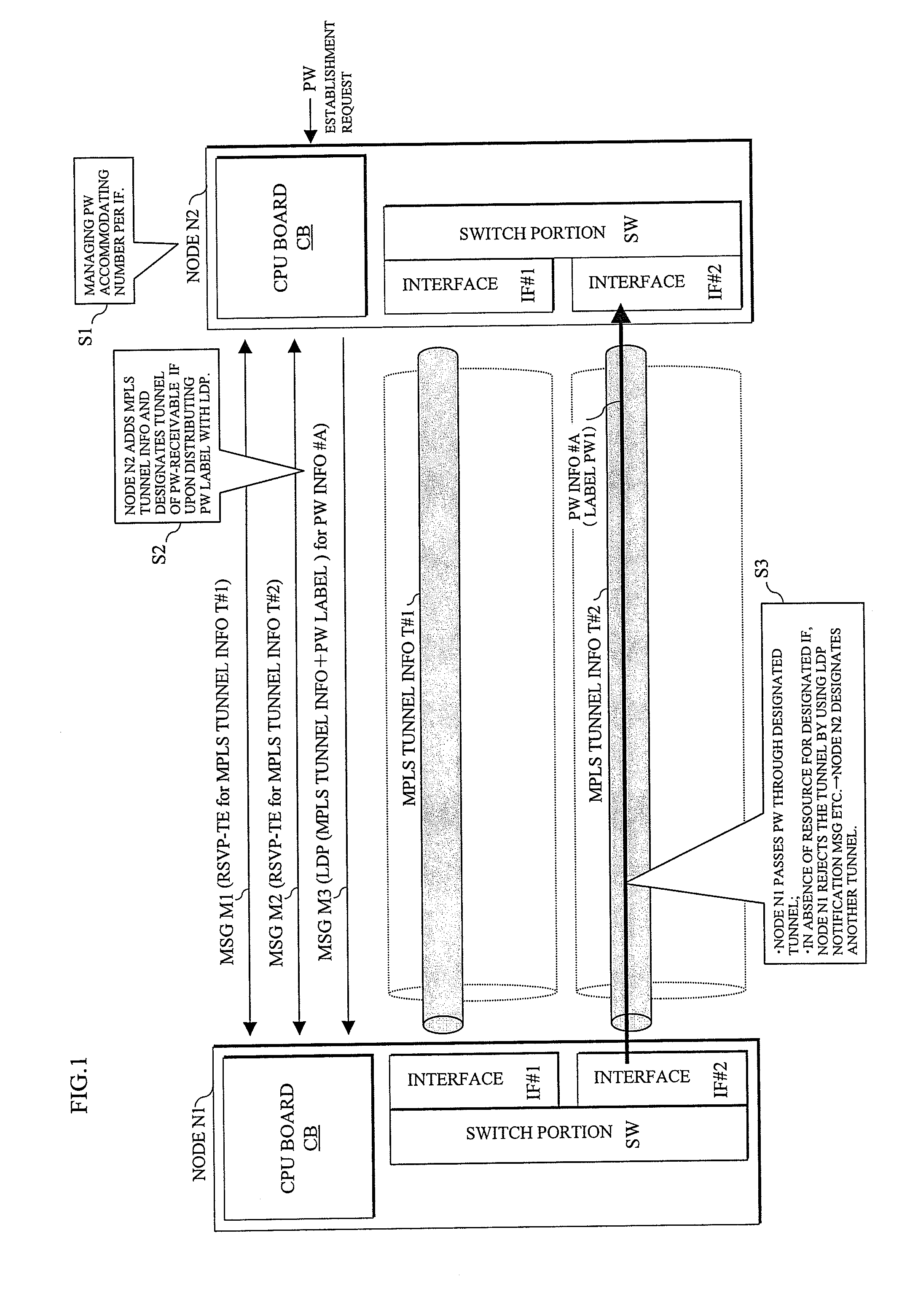 Pseudo Wire Establishing Method and Device