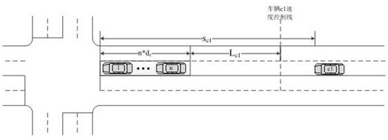 Automatic driving intersection vehicle entering moment and driving track control method