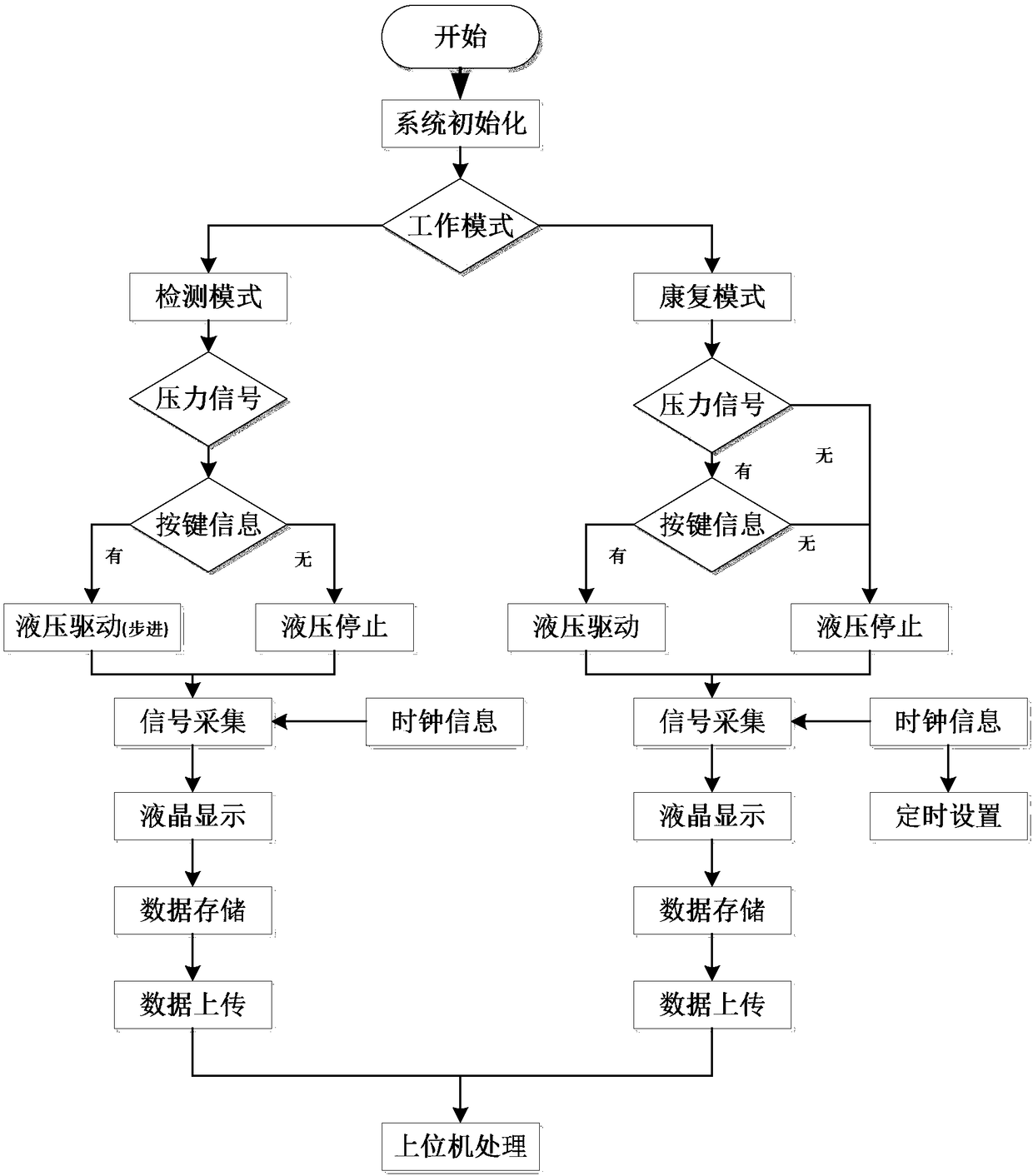 Shank muscle tendon rehabilitation equipment and operation method