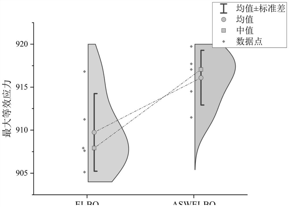 Method for optimizing engineering parameters by using Bayesian optimization algorithm