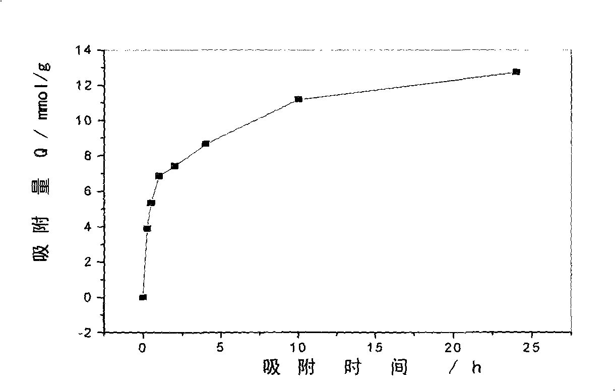 Use of mercapto-functional silicon dioxide hollow microsphere as mercury ion adsorbing agent