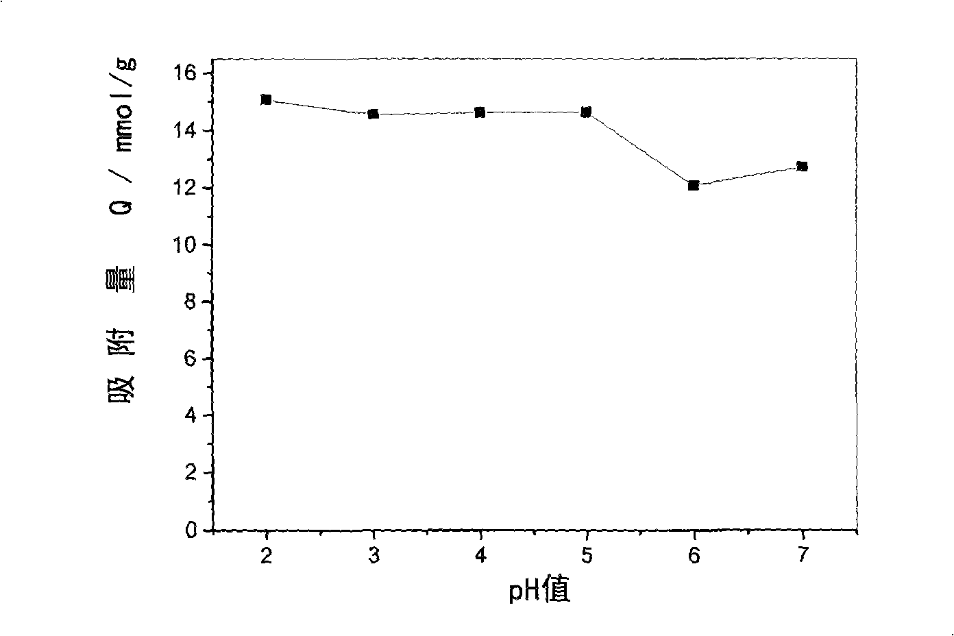 Use of mercapto-functional silicon dioxide hollow microsphere as mercury ion adsorbing agent