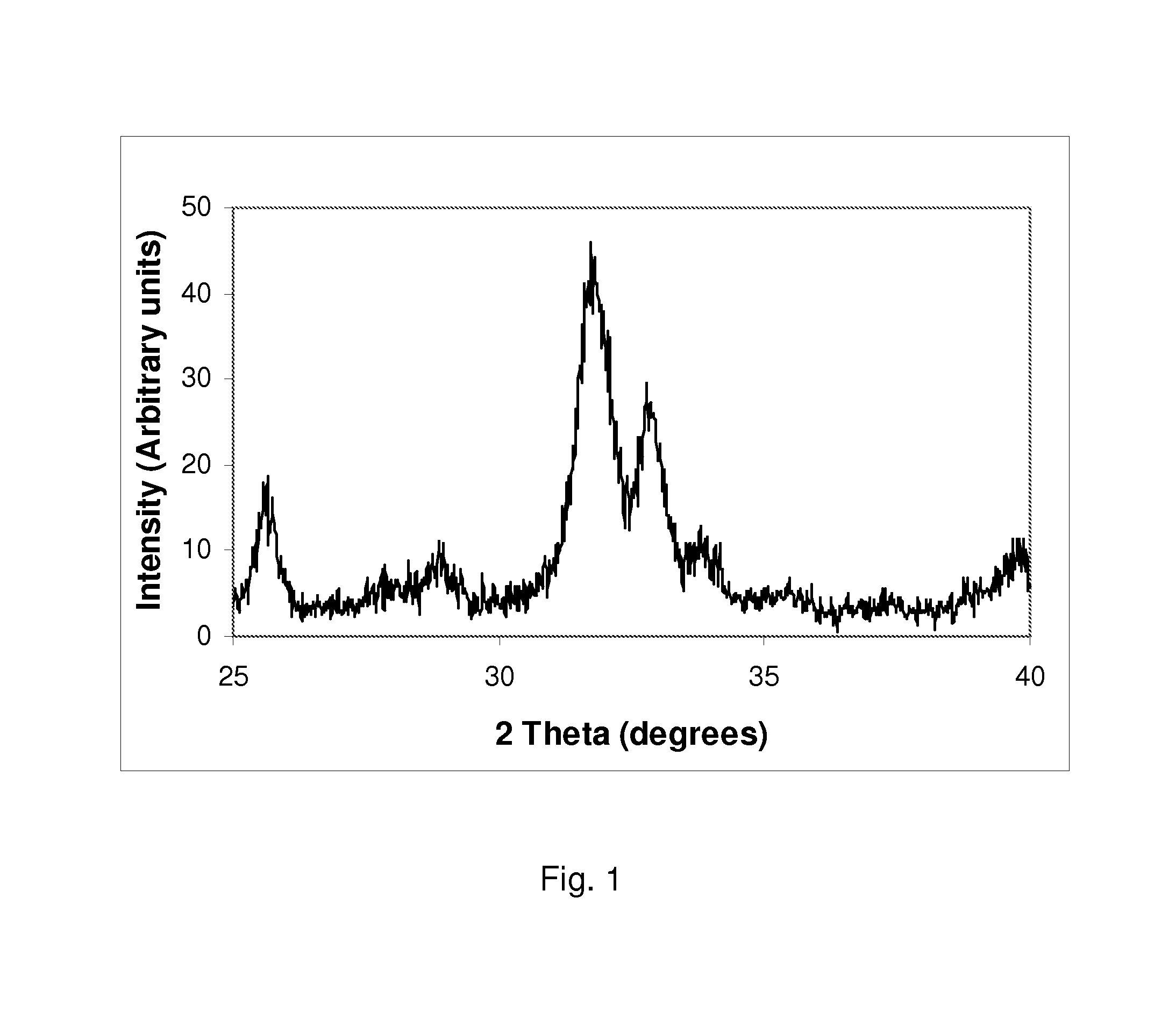 Silicate-substituted hydroxyapatite