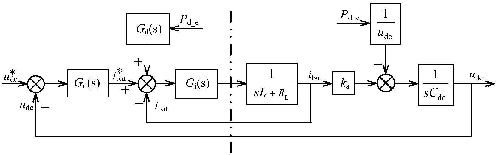 Power feed-forward compensation based isolated operation direct current micro grid energy storage voltage stabilizing control method