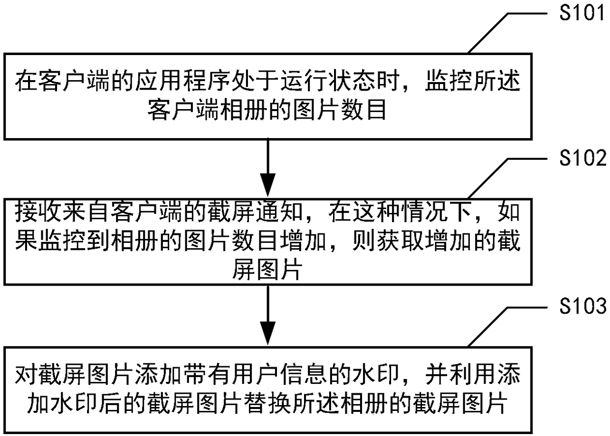 Secure implementation method and device for screen capture on client data and medium