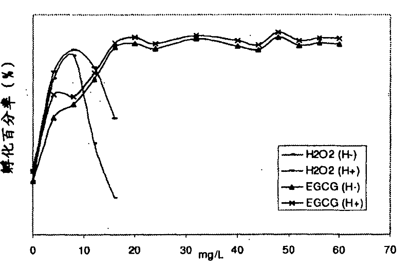 Method to enhance hatching percentage of artemia diapauzing cysts