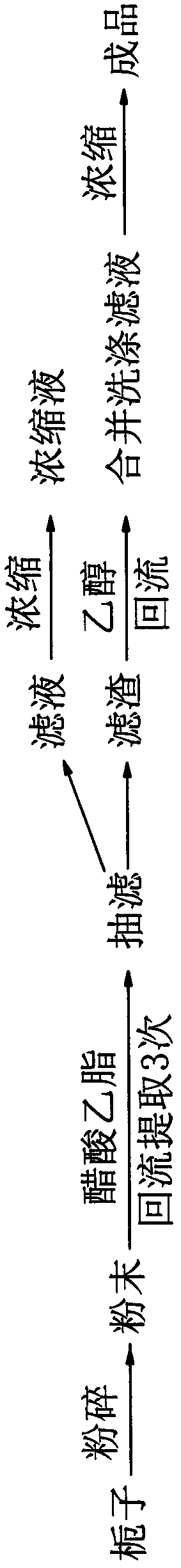 Antibacterial and anti-inflammatory shaving mousse and preparation method for same