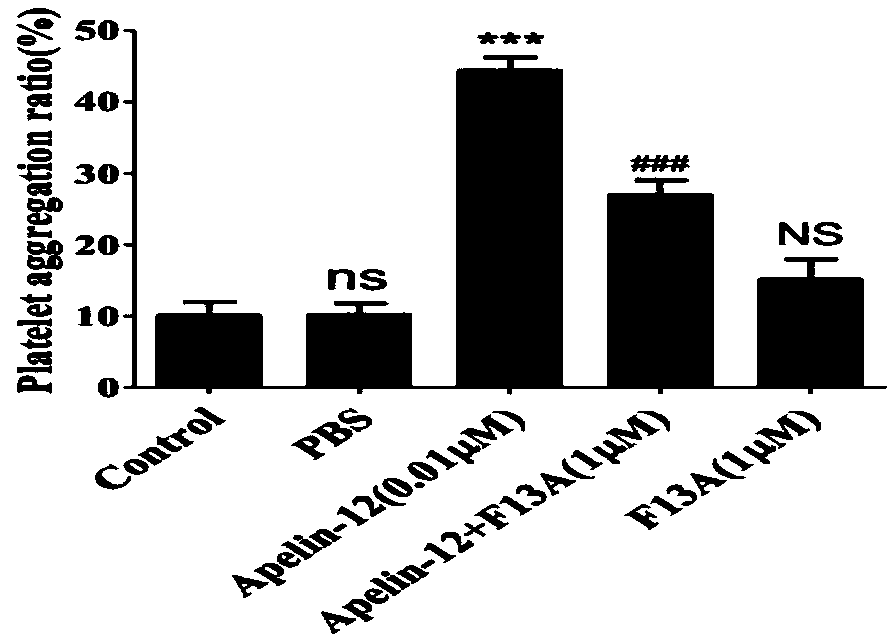 Pharmaceutical composition containing Apelin-12 and application of pharmaceutical composition