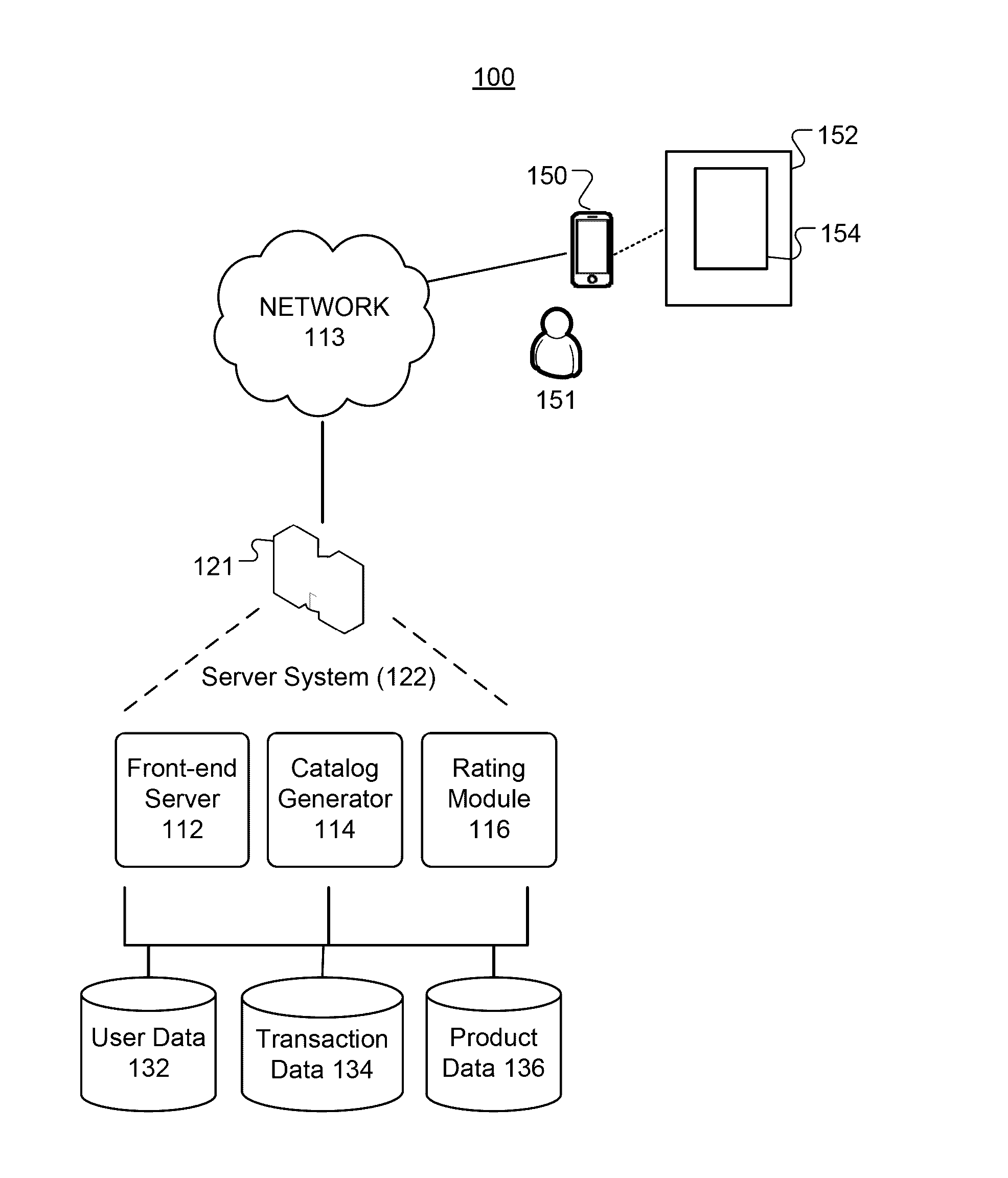 Systems and techniques for ranking items