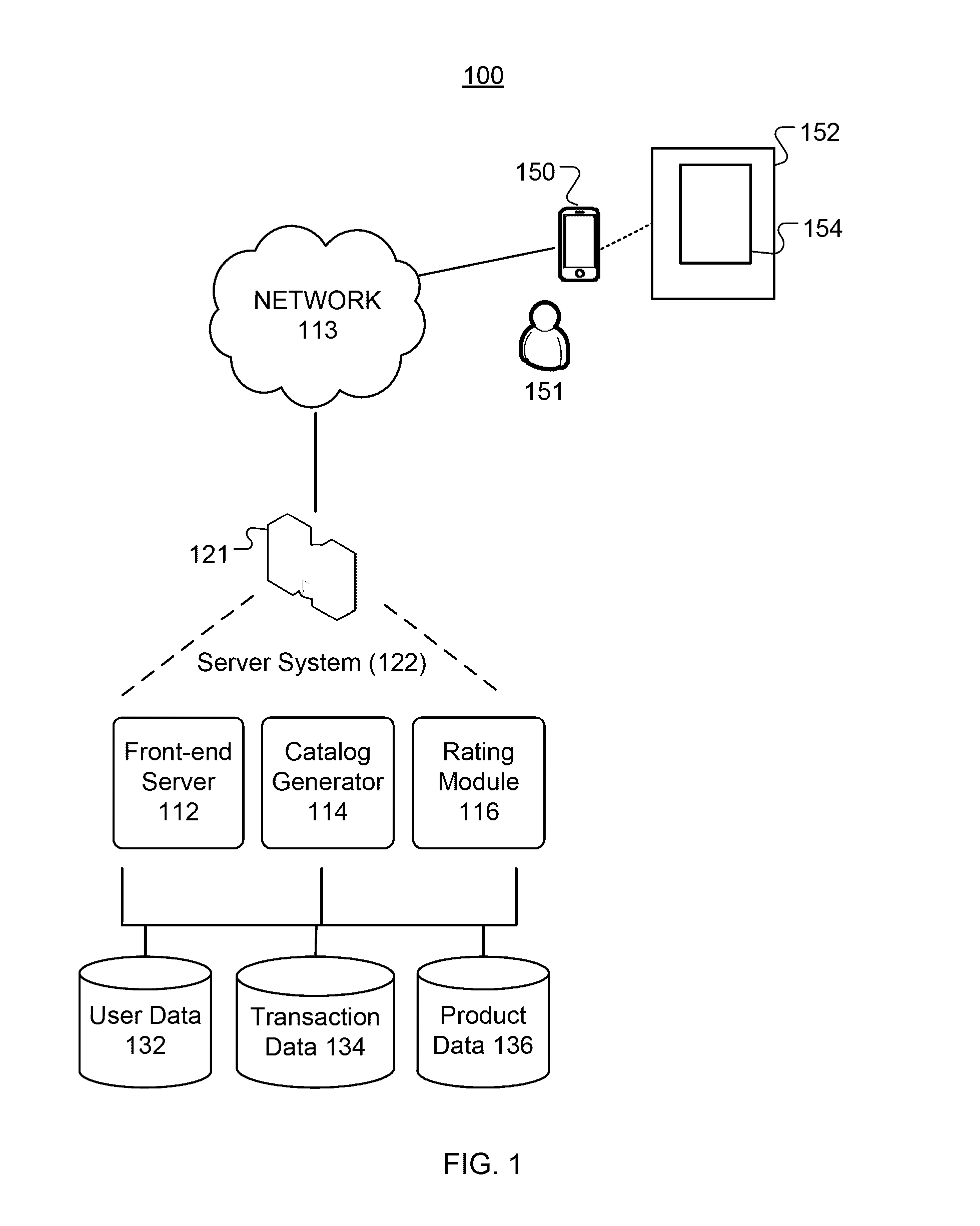 Systems and techniques for ranking items