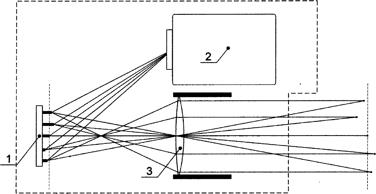 True reproduction three-dimensional (3D) display technique