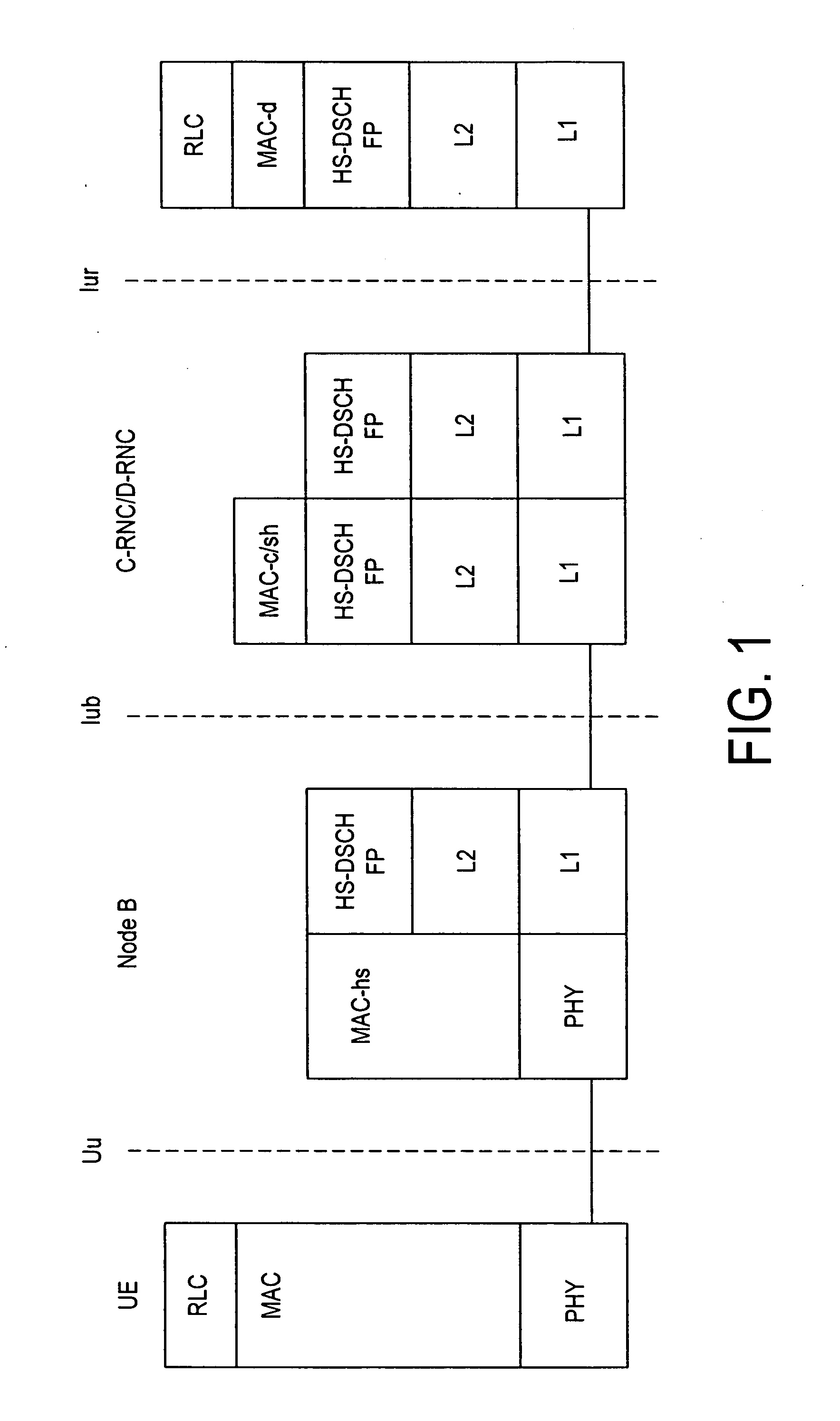 Method and apparatus for communicating protocol data unit in a radio access network