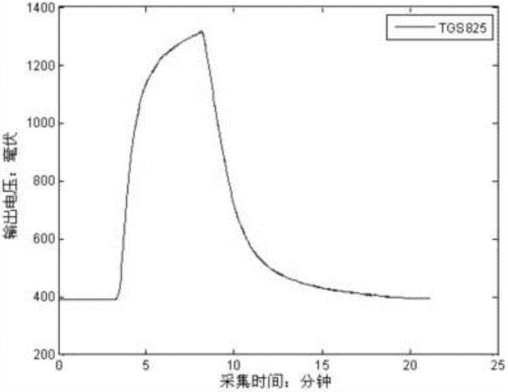 Electronic nose data mining method based on supervised explicit manifold learning algorithm