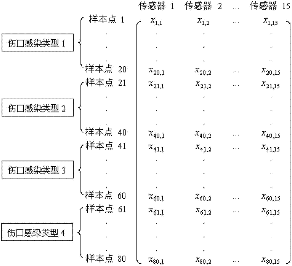 Electronic nose data mining method based on supervised explicit manifold learning algorithm