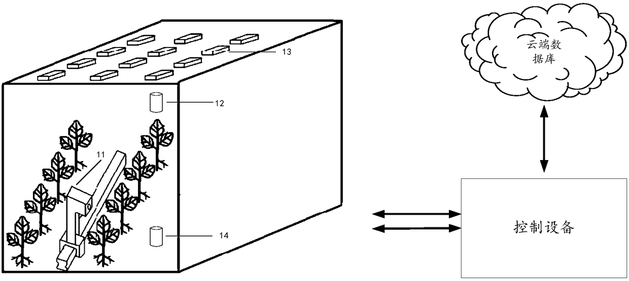 Information regulation and control method, device and system