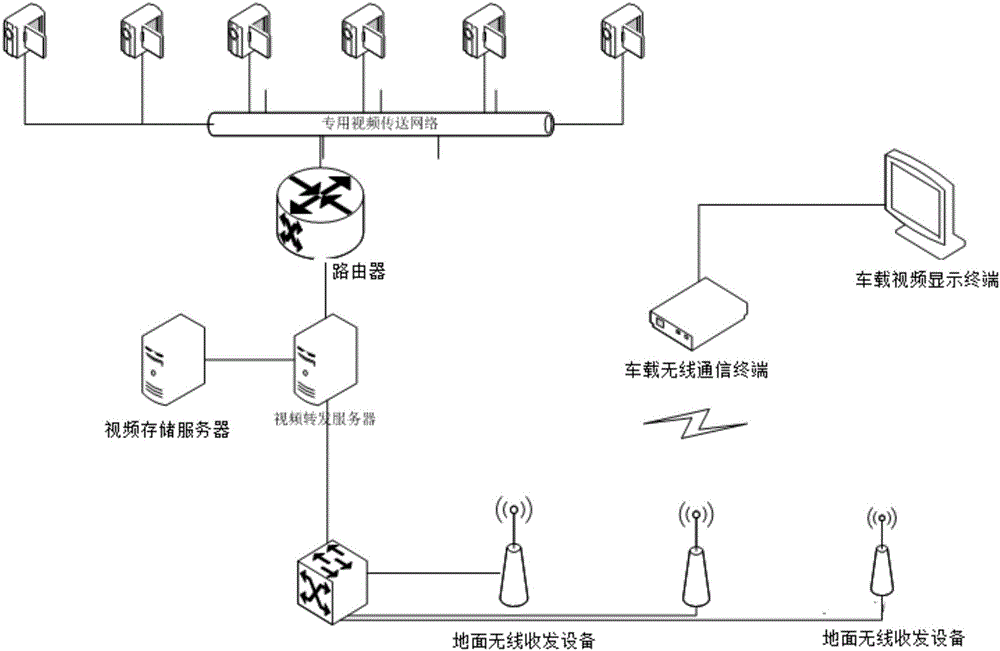 Train running auxiliary system based on train-ground video transmission