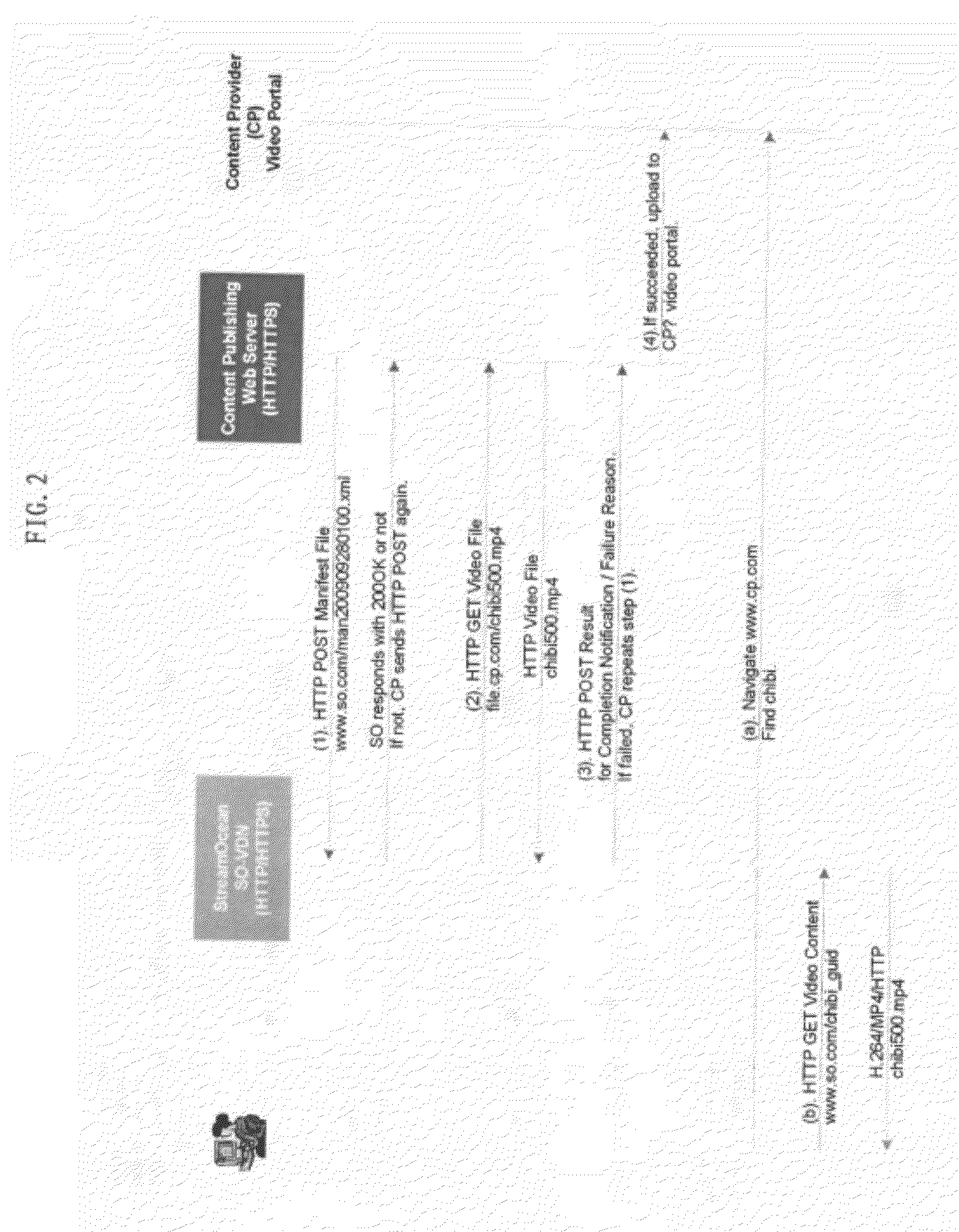 System and method for delivering multimedia content for playback through network