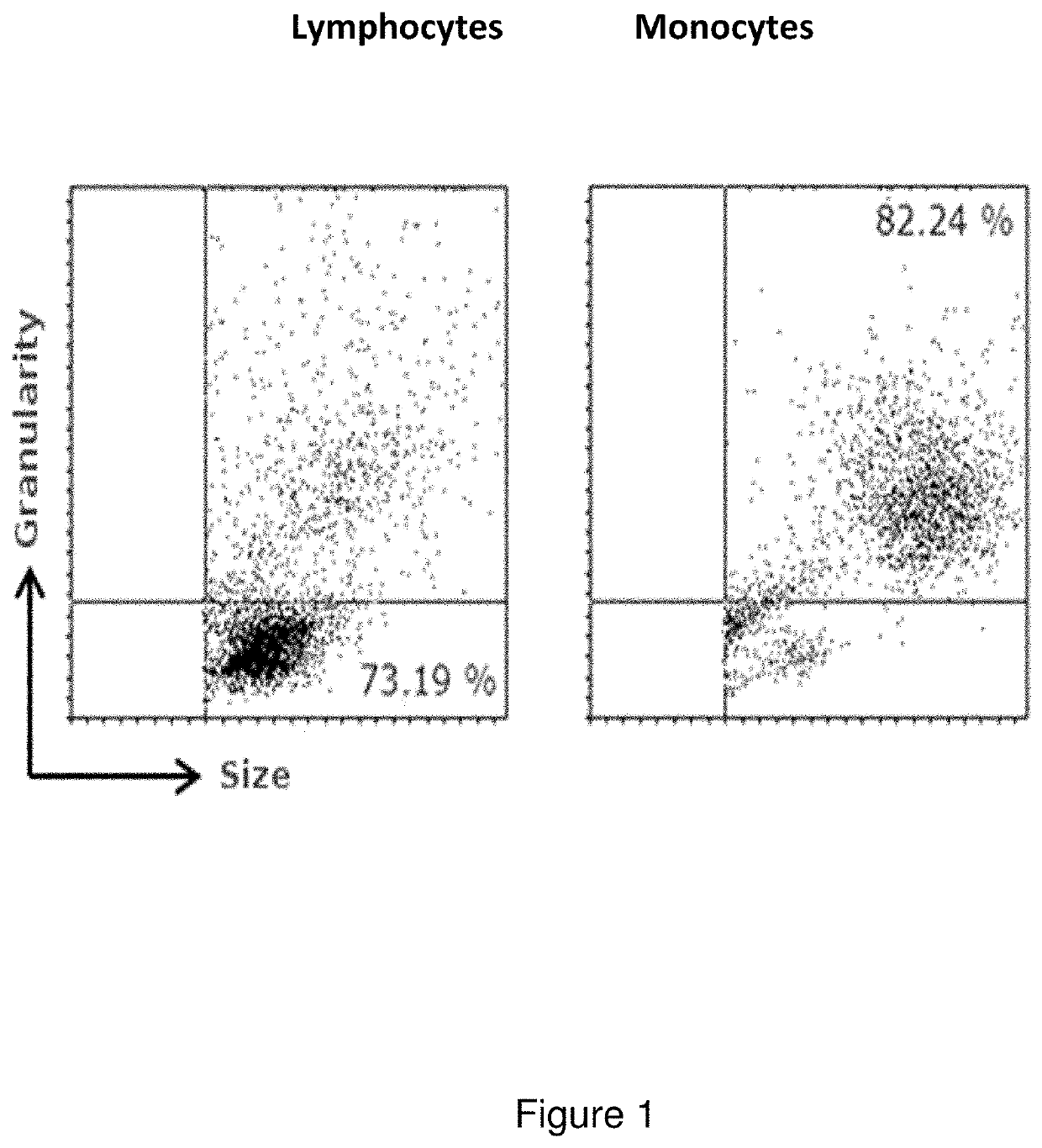 Method for determining the activity of autoimmune diseases and kit