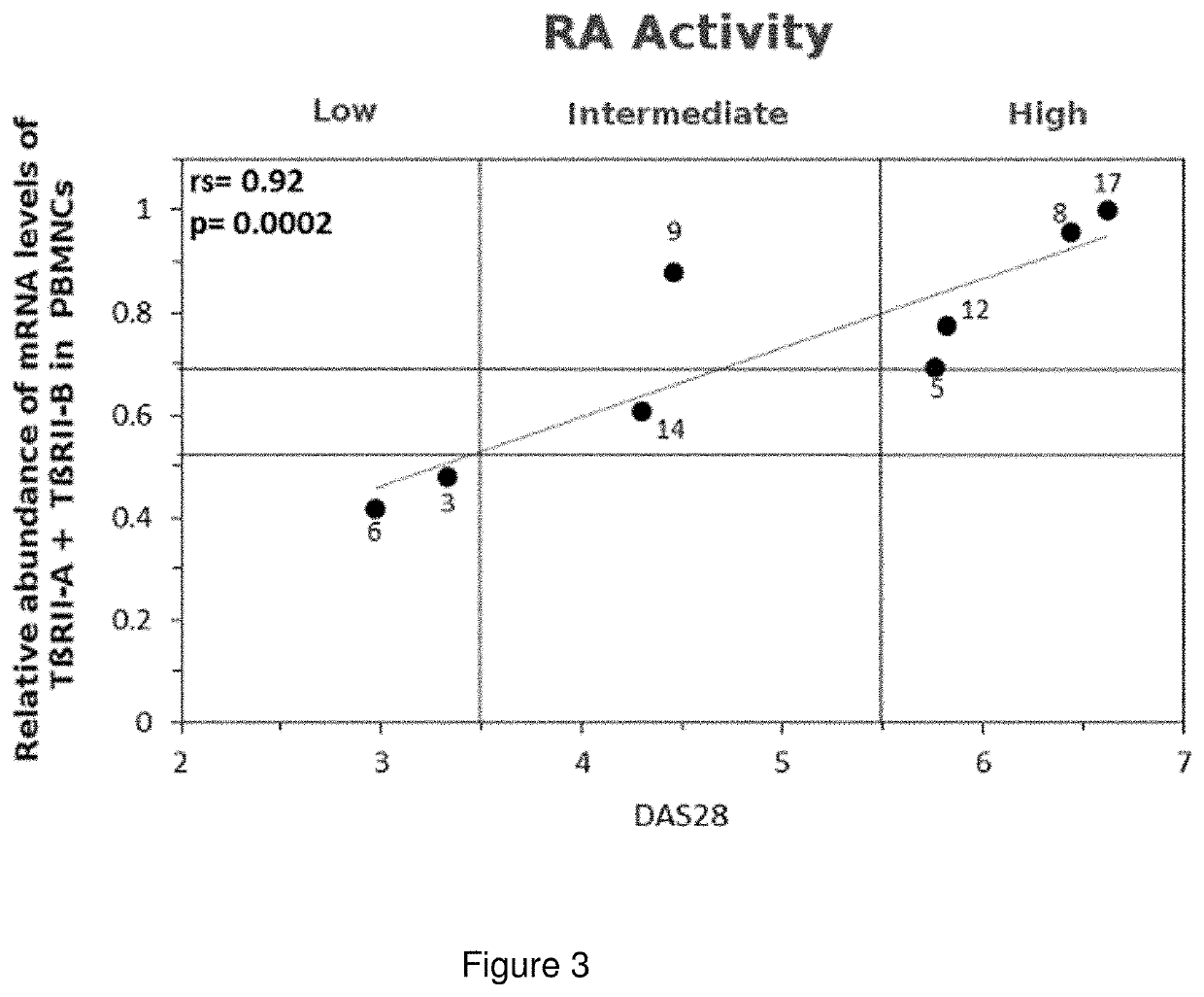 Method for determining the activity of autoimmune diseases and kit