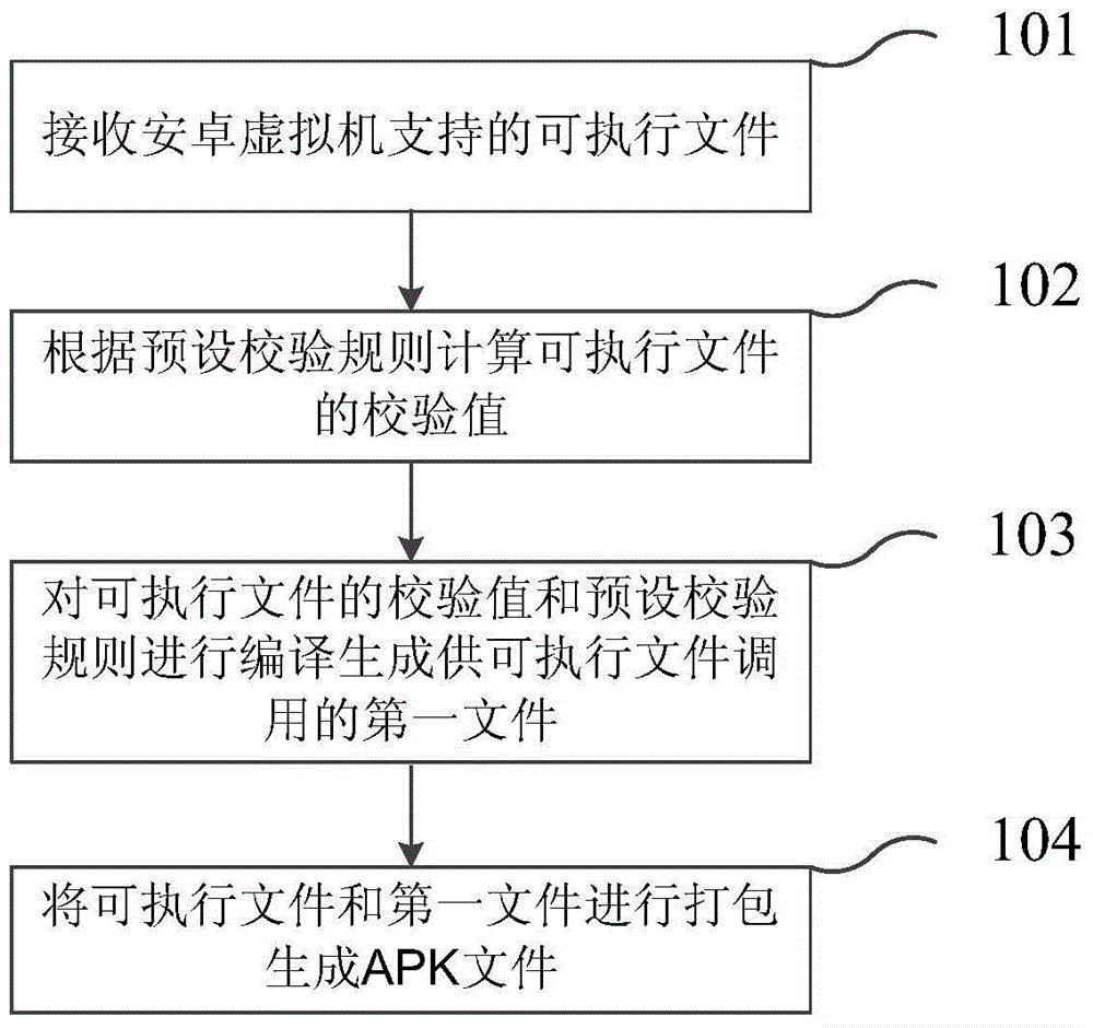 Method for generating APK file and terminal