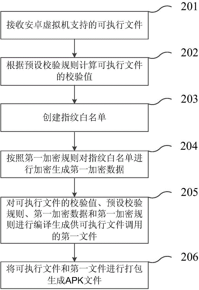 Method for generating APK file and terminal